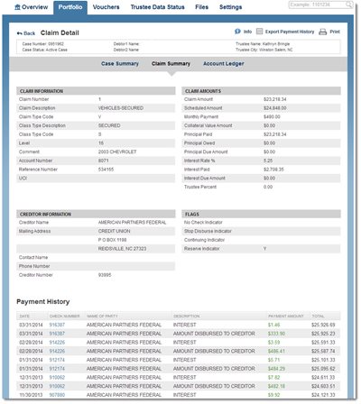 NDC Creditor