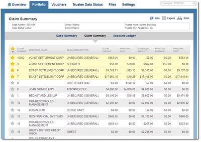 NDC Creditor